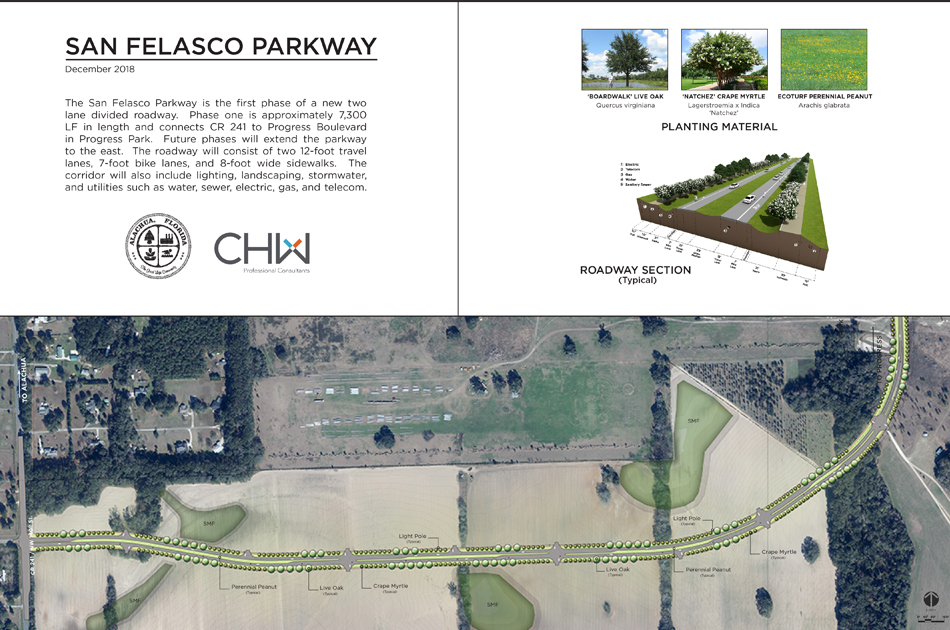 Render of San Felasco Parkway at Progress Park in Alachua, Florida. CHW provided civil engineering, landscape architecture, land surveyor, construction administration, and construction engineering inspection services for this project.