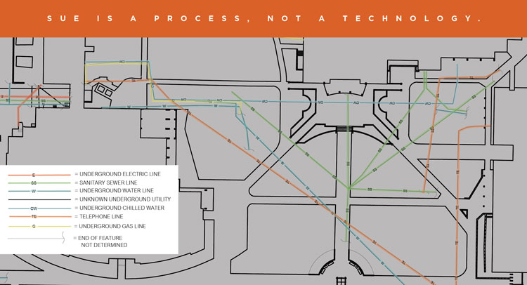 Completed subsurface utility map with key