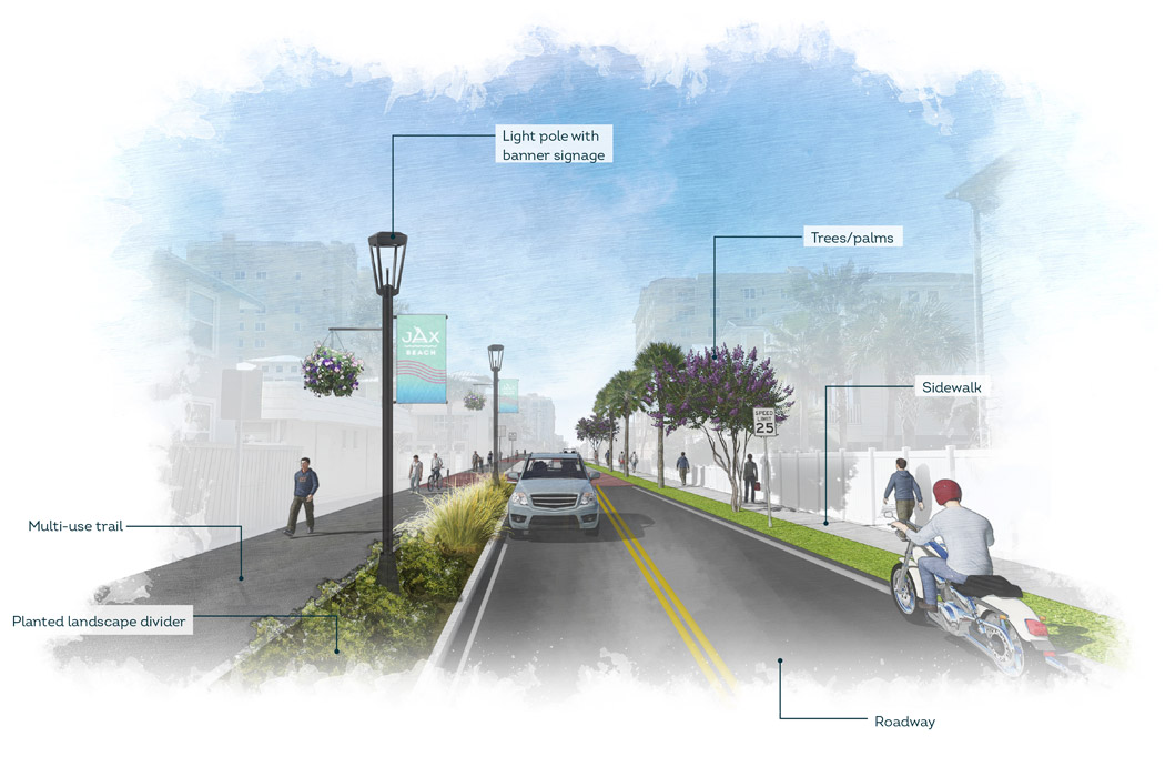 City of Jacksonville Beach Urban Trails Master Plan Illustrations - 1st Street North (Looking South)